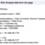 Microformat hCard data for an organisation extracted by the Google Rich Snippet testing tool